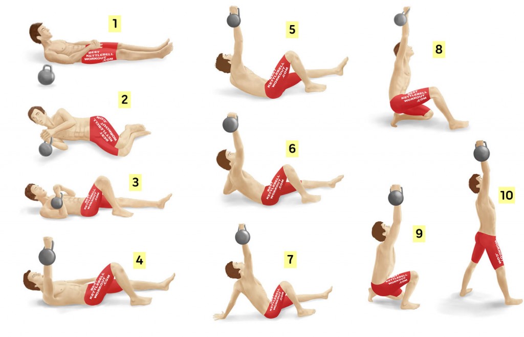 step by step illustration for the terkish get-up exercise